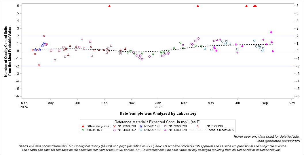 The SGPlot Procedure